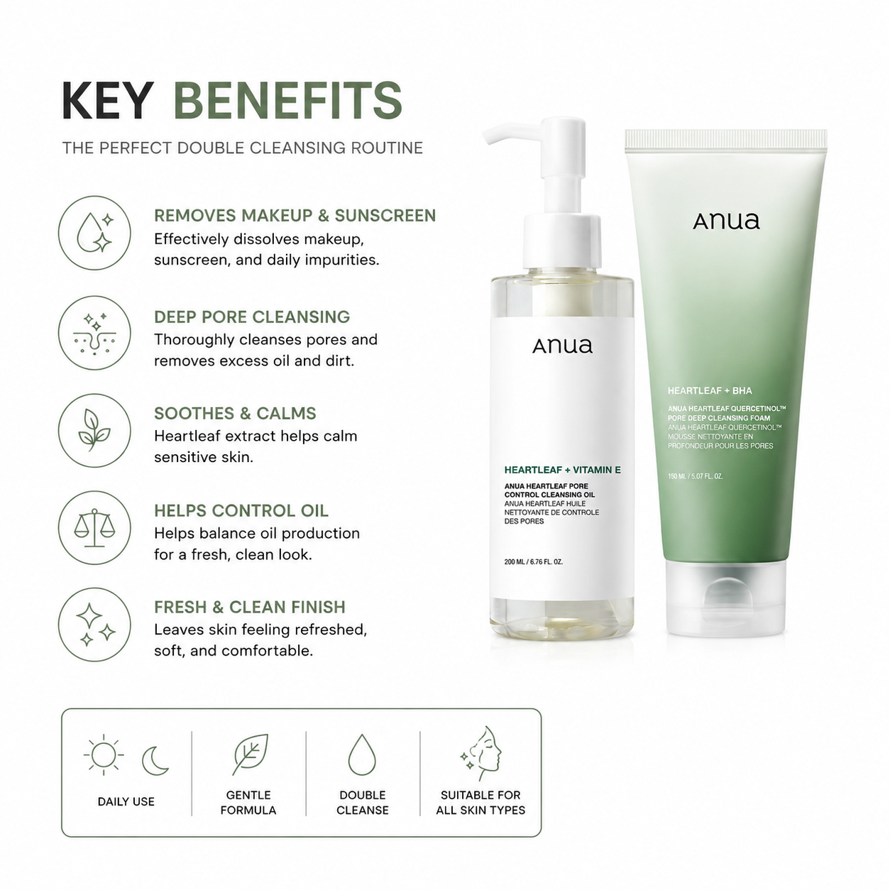 Anua Double Cleansing Set