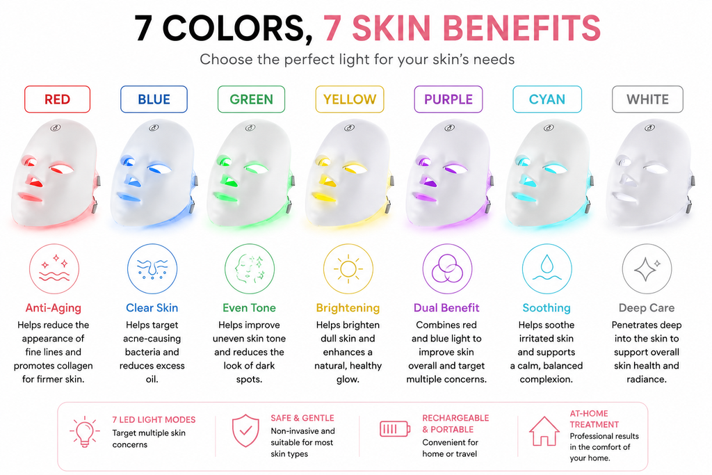 SUNPINT Portable 7-Color LED Face Mask